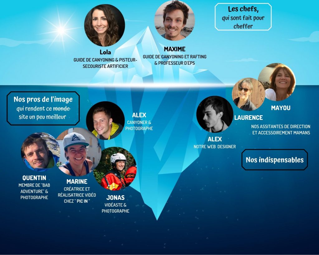 organigramme pyrenees canyoning